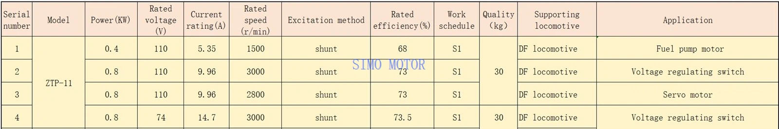 locomotive dc motor parameter table